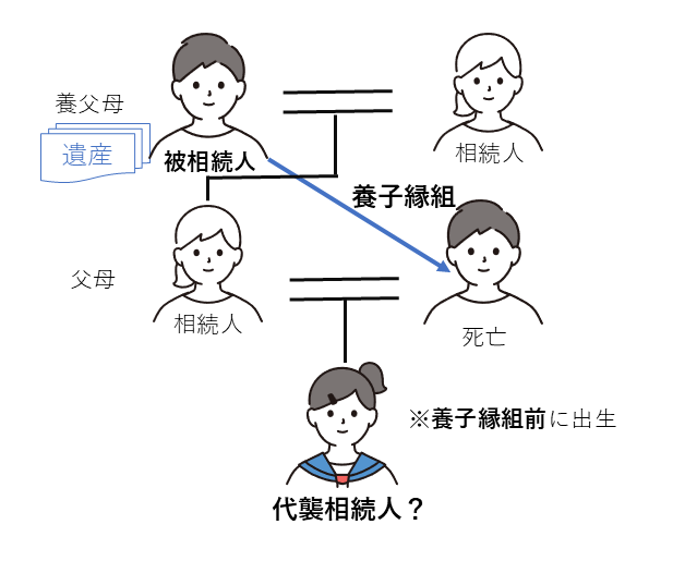 養子縁組前に出生した子でも代襲相続権のある場合がある | 相続・遺言なら山下司法書士事務所(長野市)